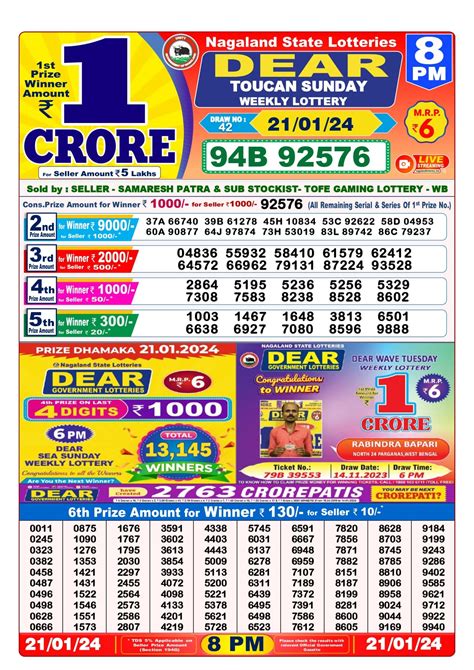 nagaland state lottery result today 8pm dear parrot|Dear Lottery Result Today 1 PM 6 PM 8 PM(20.